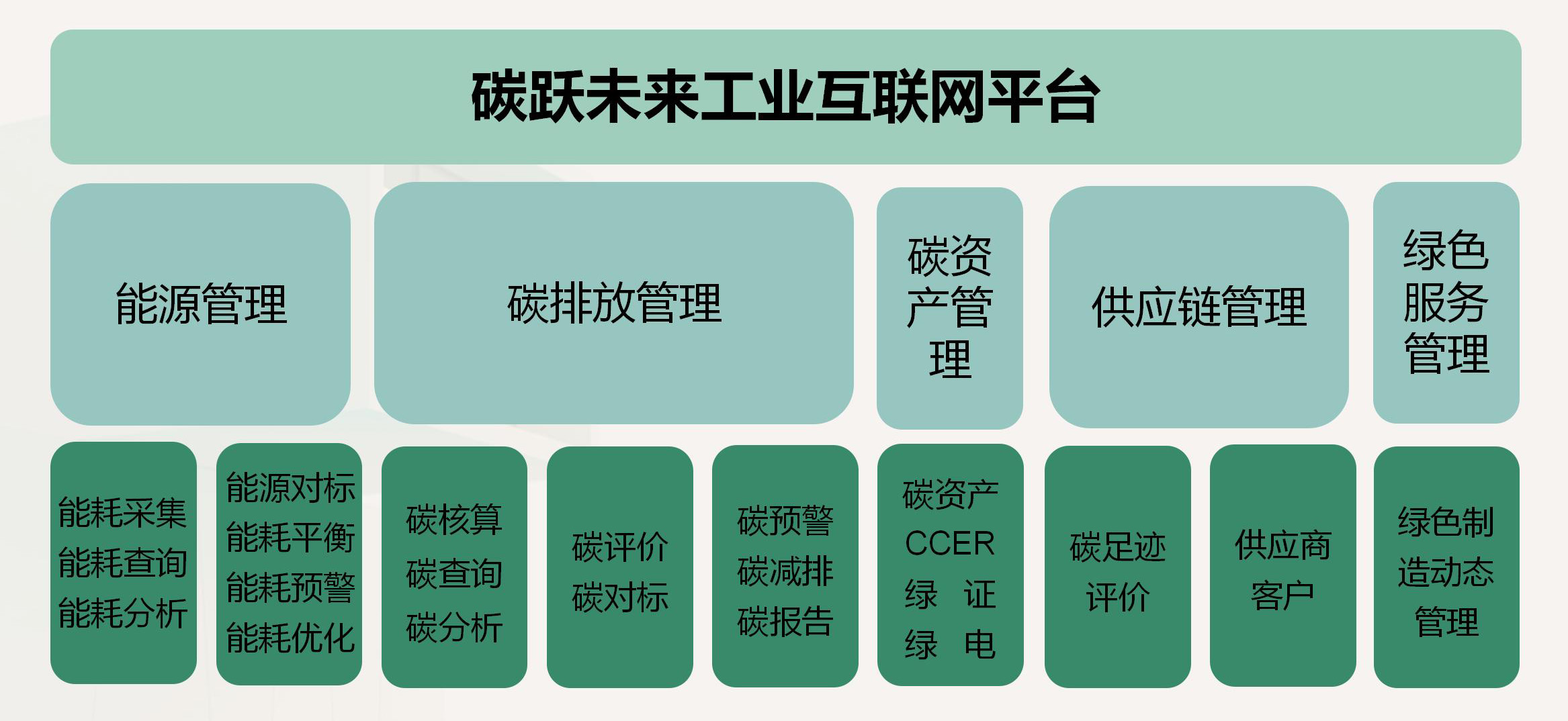 碳跃未来工业互联网平台商务宣传PPT_15.jpg