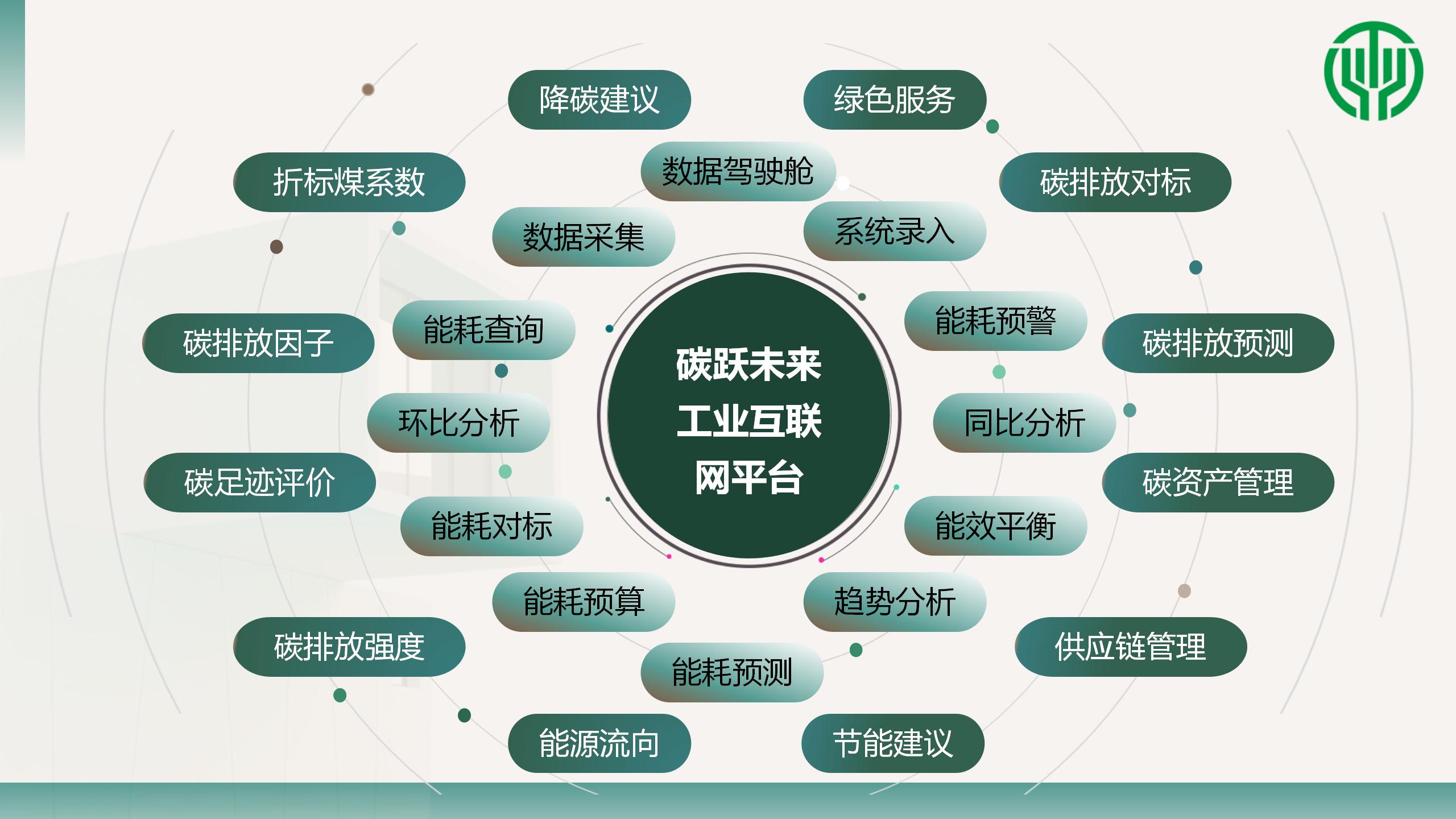 碳跃未来工业互联网平台商务宣传PPT_16.jpg